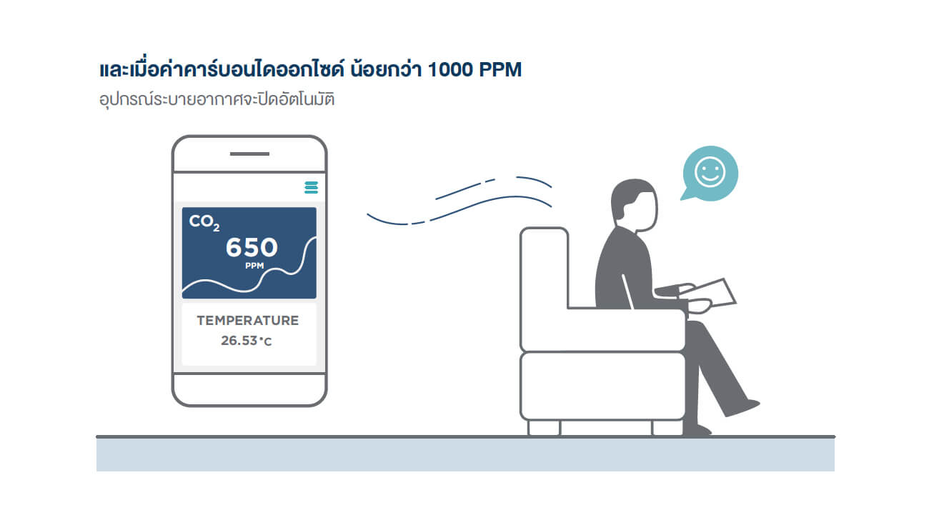 Home Intelligence System Infographic