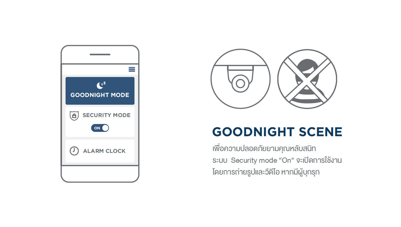 Home Intelligence System Infographic